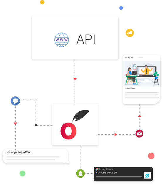 API Integration Services