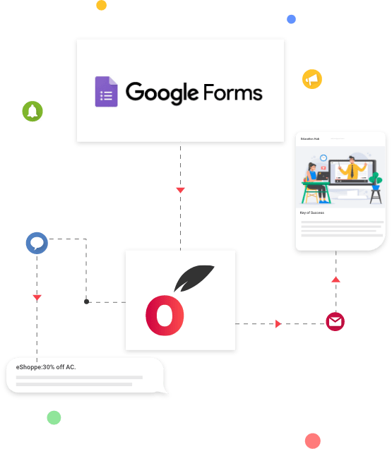 Forms Integration