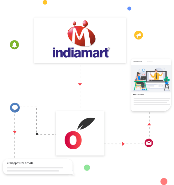 IndiaMart Integration Automation